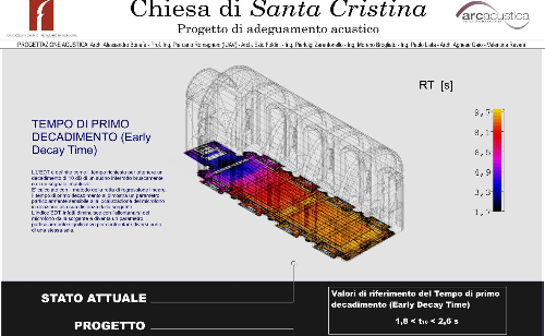 Correzione acustica della chiesa di Santa Cristina a Bologna riadattata per utilizzo concertistico