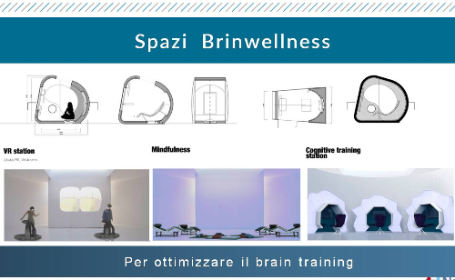 Spazi Brainwellness